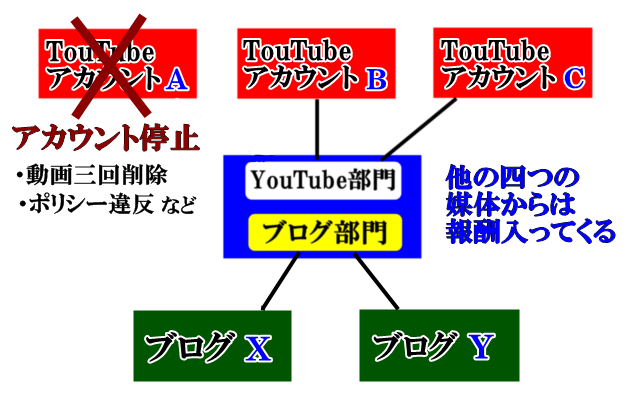 停止