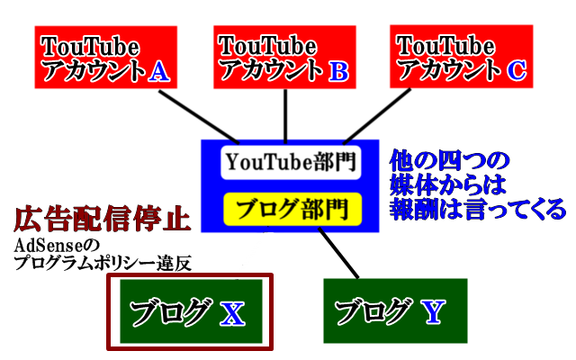 広告停止