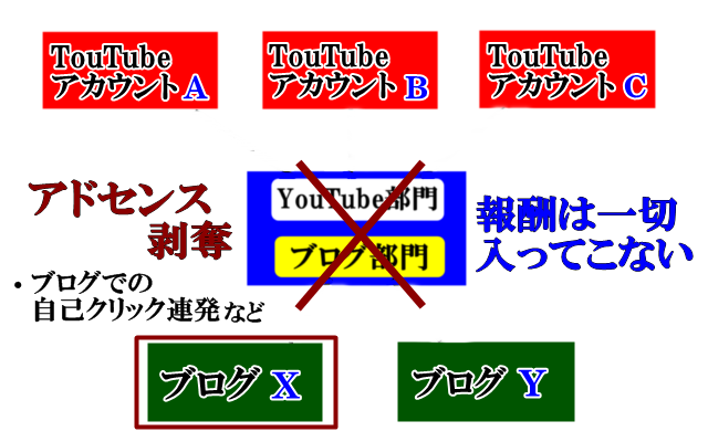 自己クリック