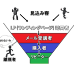 マーケティングファネルとは?ビジネスの究極目的と売上最大化の戦略