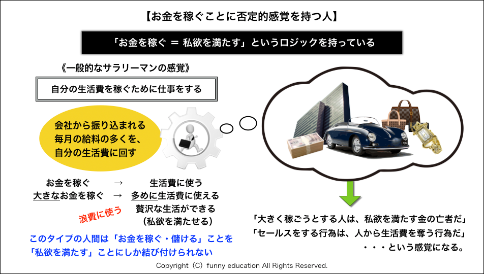 お金儲けへの罪悪感の正体とは 稼ぎ方と使い方を勉強しない人の末路 ピオリム公式ブログ Multiview Education