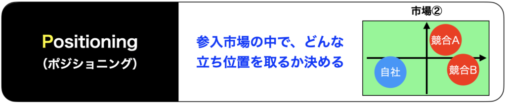 ポジショニング