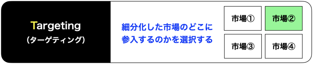ターゲティング